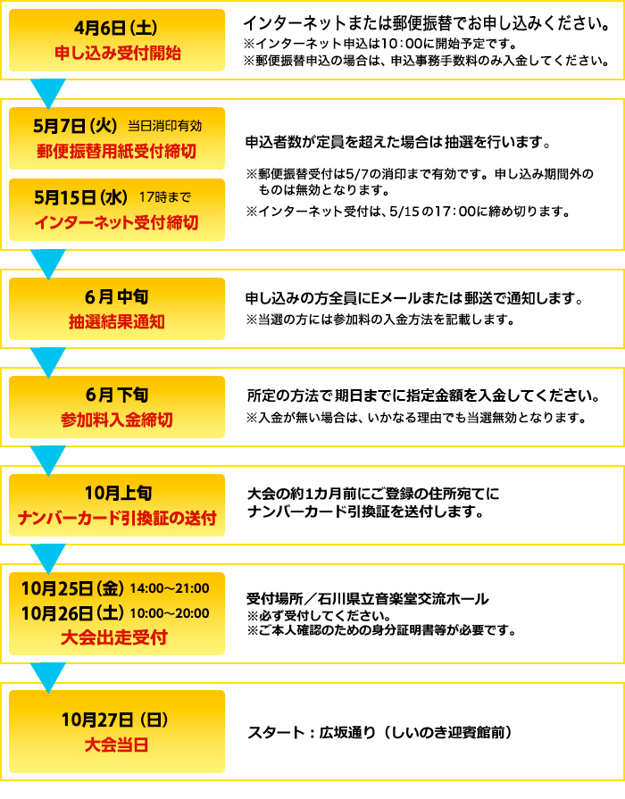 募集要項 申し込み方法 ランナー情報 金沢マラソン19